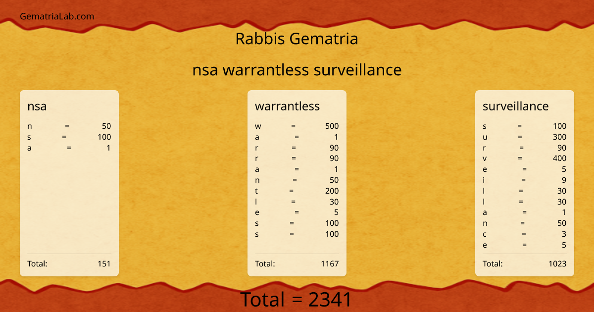 nsa warrantless surveillance in rabbis Gematria